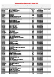 cataloghi/ARS/Ariston Group - Listino Ricambi 2025